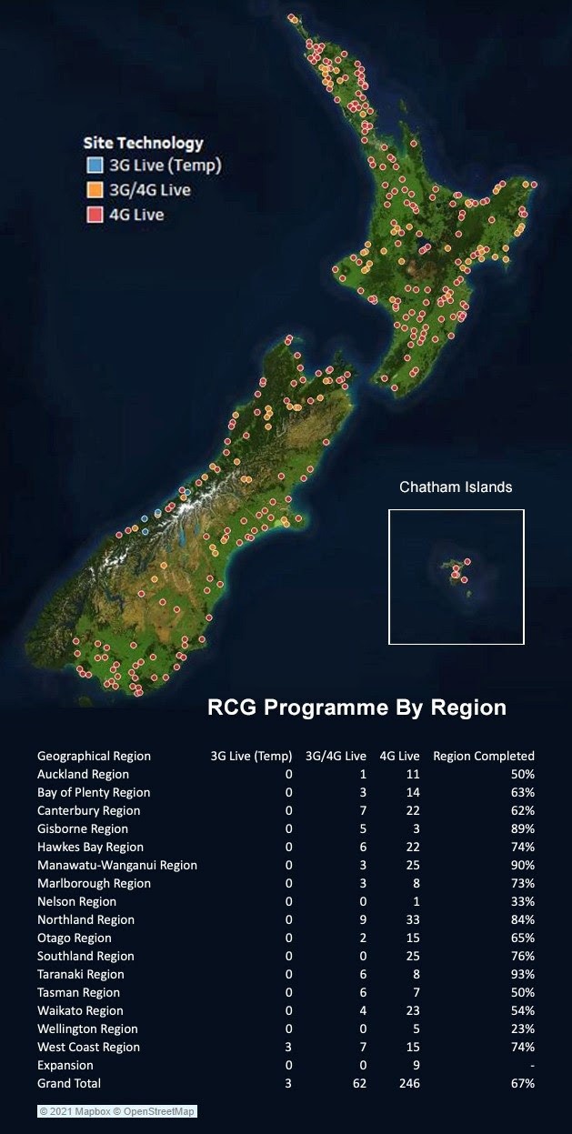RCG live sites across New Zealand